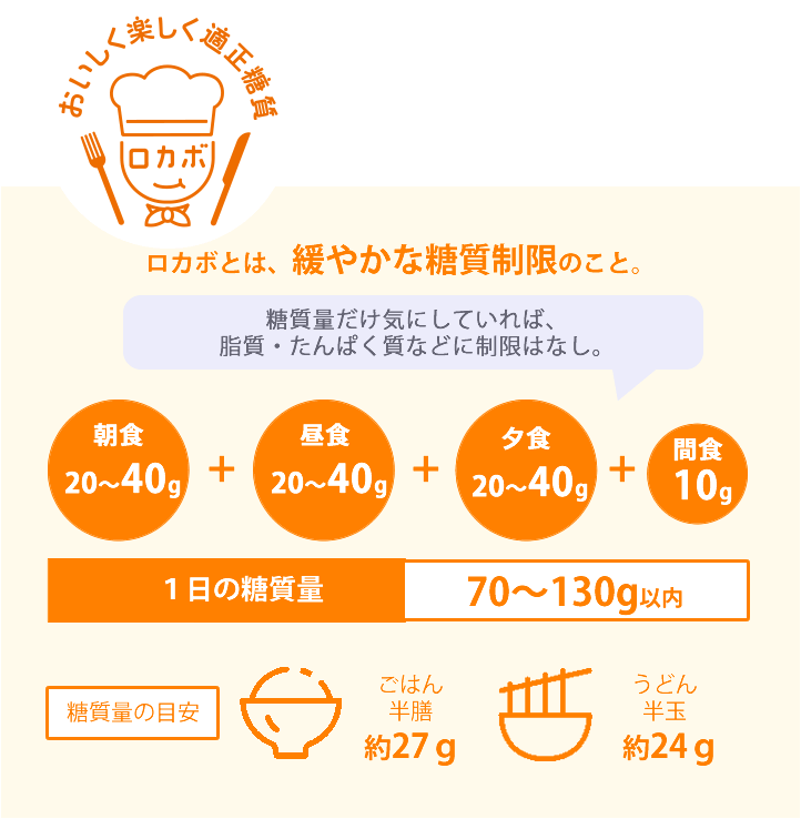 ロカボダイエットで食事制限なしで理想の体重を目指そう - ロカボダイエットの実践ポイント