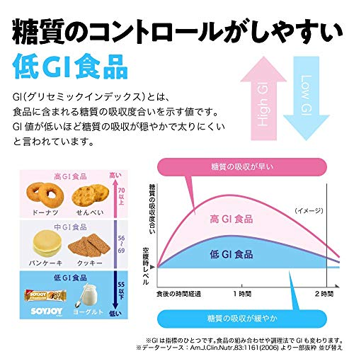 大塚製薬 SOYJOY プラントベース バナナ 25g：低GIの特徴説明