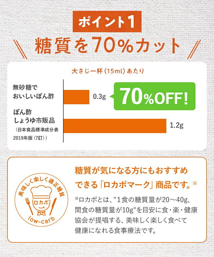 ヤマモリ 無砂糖でおいしい ぽん酢 360ml:糖質量の特長